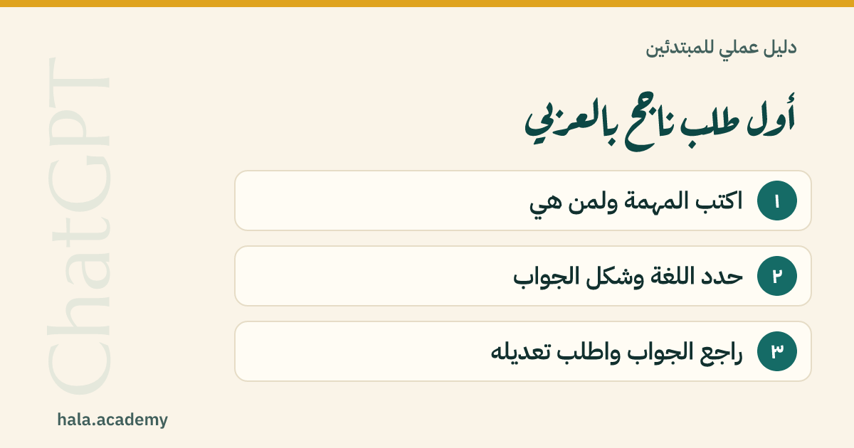 مخطط: أول طلب ناجح بالعربي — ١. اكتب المهمة ولمن هي، ٢. حدد اللغة وشكل الجواب، ٣. راجع الجواب واطلب تعديله