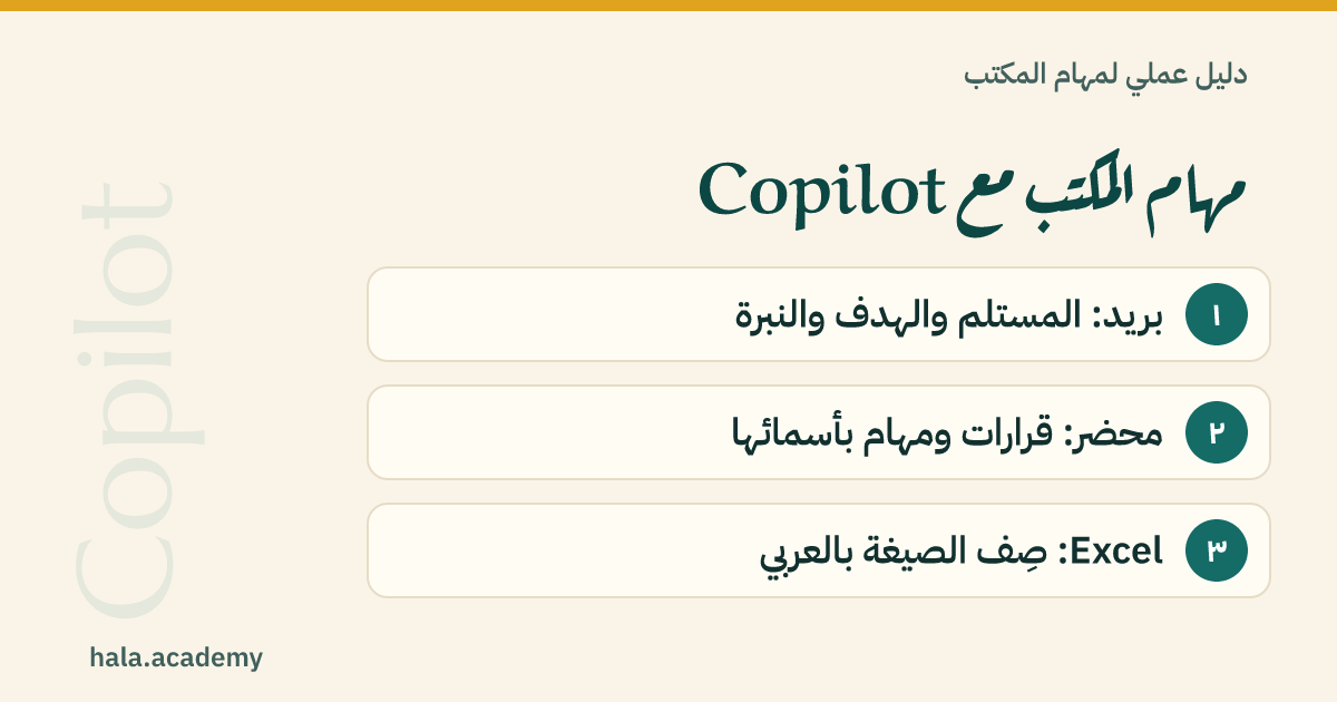 مخطط: مهام المكتب مع Copilot — ١. بريد: المستلم والهدف والنبرة، ٢. محضر: قرارات ومهام بأسمائها، ٣. Excel: صِف الصيغة بالعربي