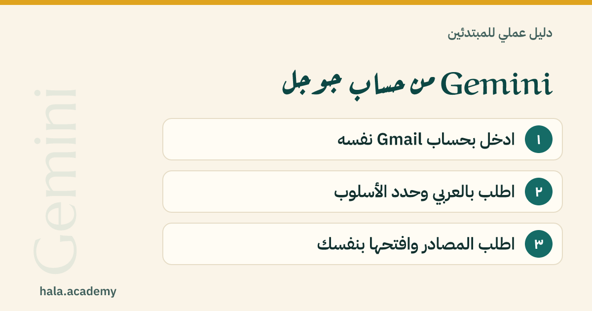 مخطط: Gemini من حساب جوجل — ١. ادخل بحساب Gmail نفسه، ٢. اطلب بالعربي وحدد الأسلوب، ٣. اطلب المصادر وافتحها بنفسك