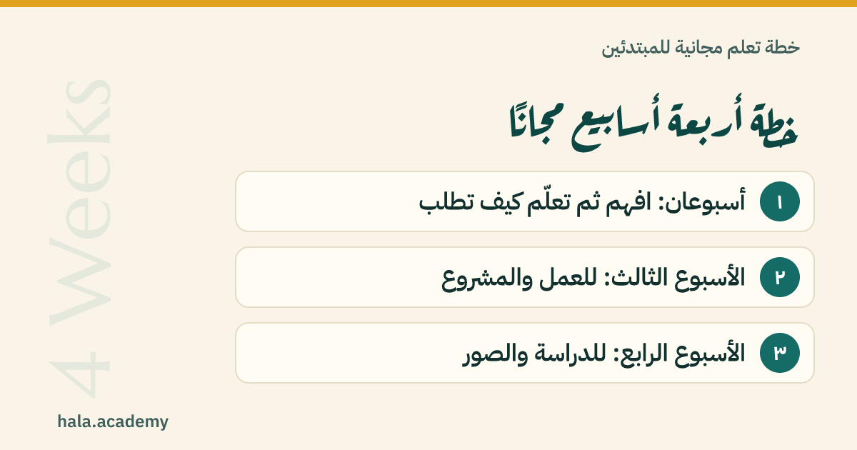 مخطط: خطة أربعة أسابيع مجانًا — ١. أسبوعان: افهم ثم تعلّم كيف تطلب، ٢. الأسبوع الثالث: للعمل والمشروع، ٣. الأسبوع الرابع: للدراسة والصور